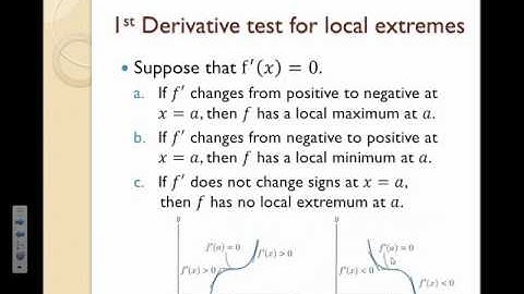 12   First and Second Derivative tests and Curve Sketching