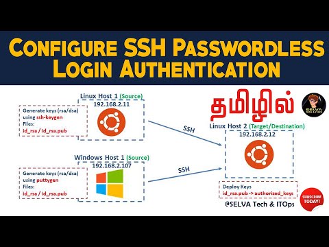 How to Configure SSH Password Less Login Authentication (Linux/Windows)