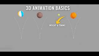 Bouncing ball animation: 4 Different Weights