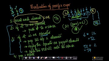 Evaluation of prefix | Evaluation Expression | Appliedcourse