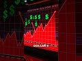 What if the U.S. dollar's decline changes everything? #moneysavingideas #moneysavingtips #savemoney