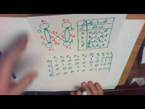 GraphThreory OnTimeDiscussion03 B 