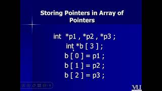 CS201 Lecture 16 | Mid Term