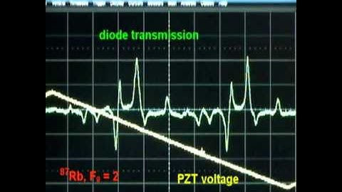 Repetition rate spectroscopy with frequency-combs