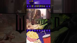 Box Office 2024: Top 10 Movies of the Year Box Office 2024: Top 10 Movies of the Year