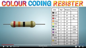 How to read Color Coding Resistors | How to read resistance value | LynxE Learning