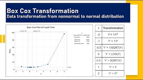 How to Perform Data Transformation using Box Cox Transformation