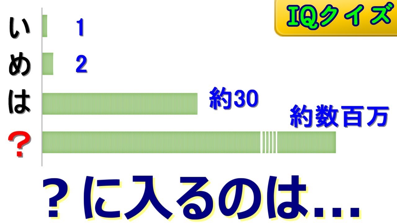 子供向けぬりえ 心に強く訴える推理 クイズ 問題 小学生