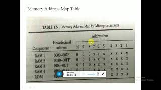 Memory Address Map