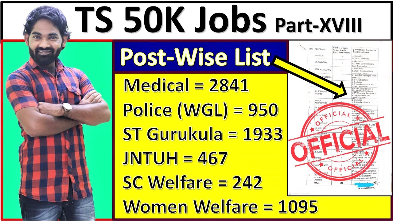 TS 50000 Jobs | Vacancies List | Mende Suresh