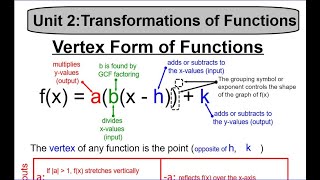 02.1 - Transformations of Parent Functions  - Parent Functions, Translations, and Reflections