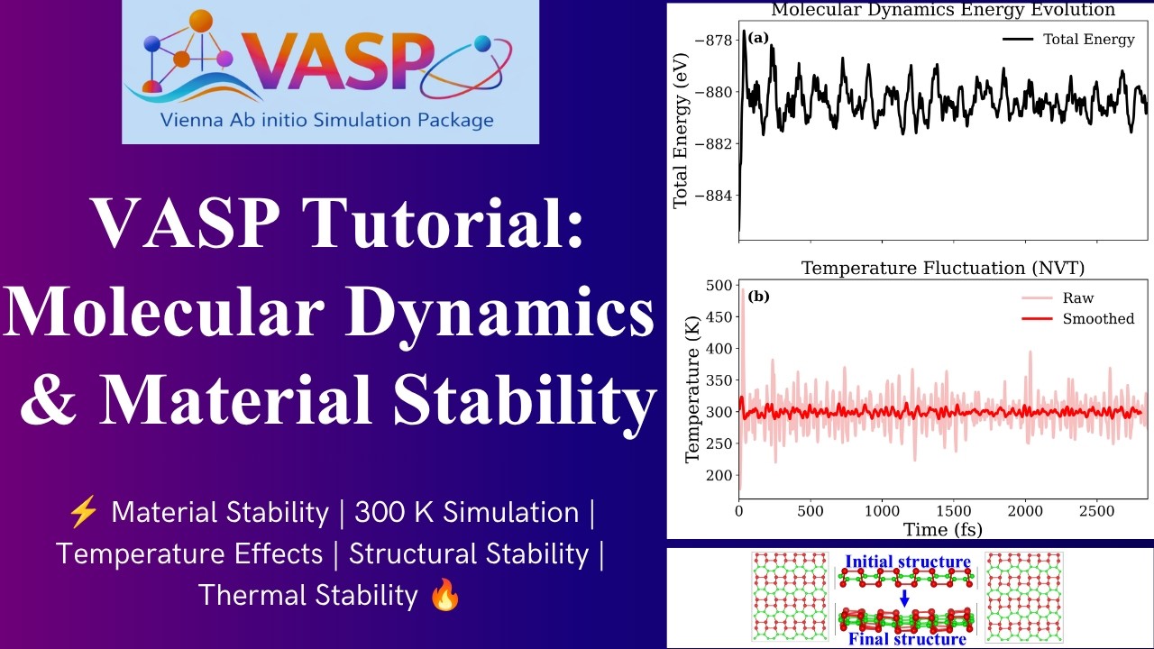 VASP Tutorial: Ab-Initio Molecular Dynamics (AIMD) & Thermal Stability ...