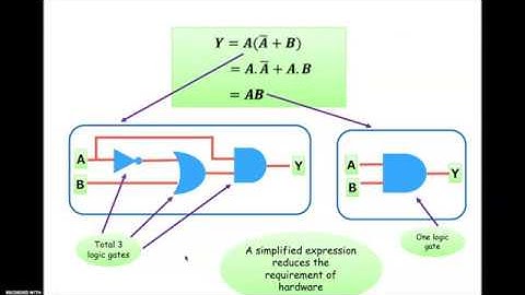 K-Map for Simplification of Boolean Expressions (Part 1)