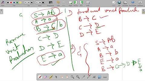 3.18 | Automata | Removal of Unit Production | Dr. Pushpa Choudhary