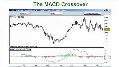 21  MACD Indicator Trade it  Like a Pro Part 2