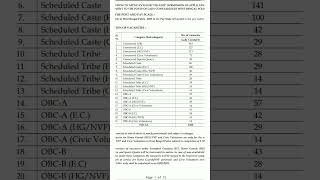 #job।। vacancy of wbp lady constable 2023