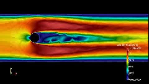 Laminar Flow with Elmer CFD