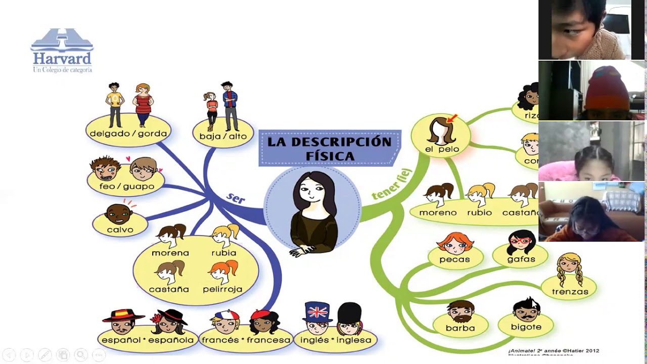 LA DESCRIPCIÓN DE PERSONAS - YouTube