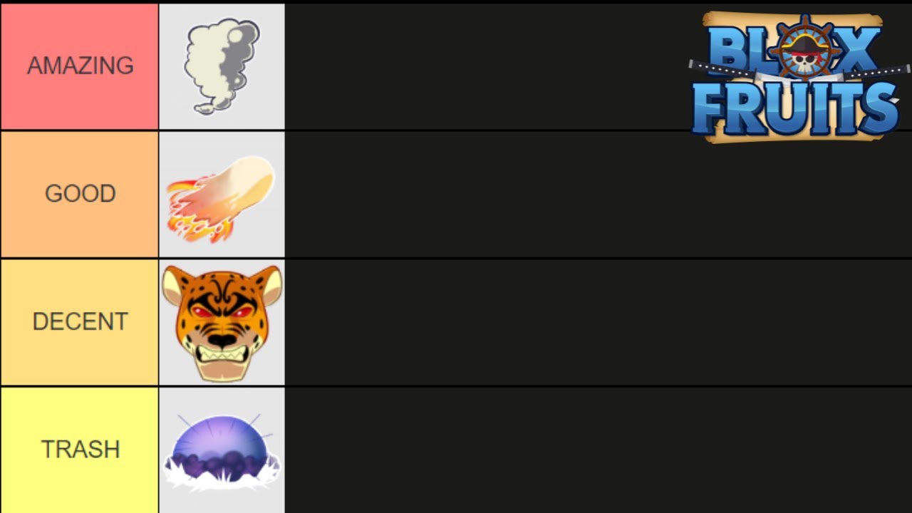 My New Blox Fruits Tier List, In Terms Of Grinding. : r/bloxfruits