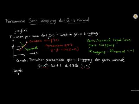 Persamaan garis normal kurva