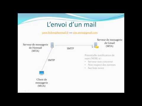 10 - Les e-mails / Courriels - Comprendre comment marche Internet