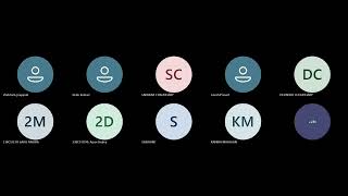 JavaScript Password Length Validation | Min & Max Length Check | Arsh Grover | My Logic Net Worth
