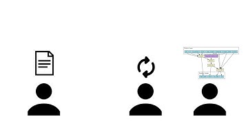 "Common Workflow Language" explained in 64 seconds