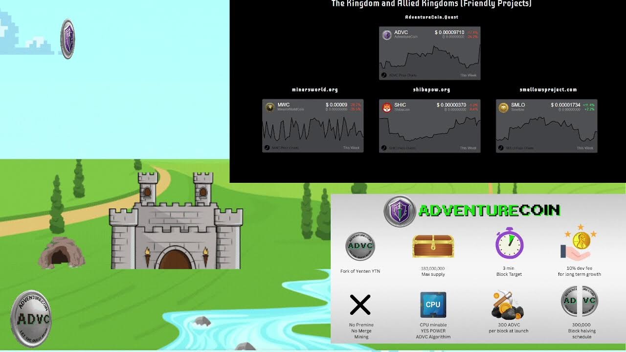 AdventureCoin and Allied Kingdom Charts