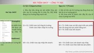 Ma Trận SWOT - Hướng dẫn cơ bản!