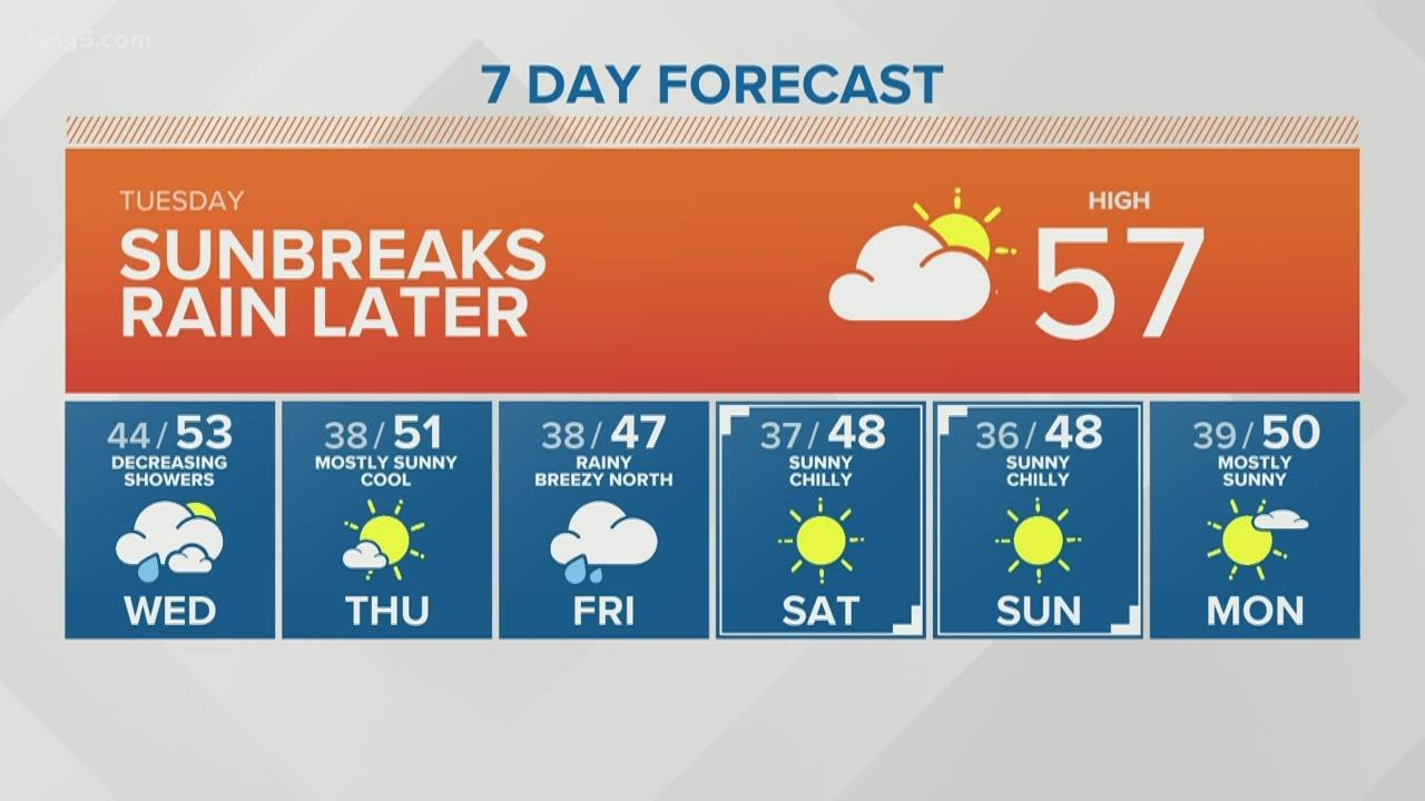 KING 5 Weather - YouTube