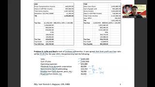 Partnership,JV,Estate and Trust Taxation- Part 1