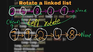 3.Rotate  a Linked List  | Linked List | Python | GFG | Must Do coding Questions