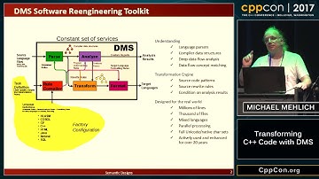 Transforming C++ Code with DMS - Michael Mehlich [ CppCon 2017 ]