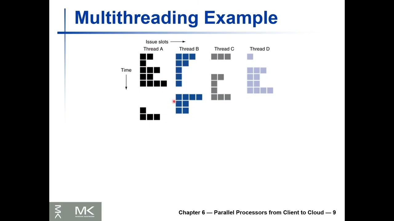 Лекция 35 — Параллельные вычисления
