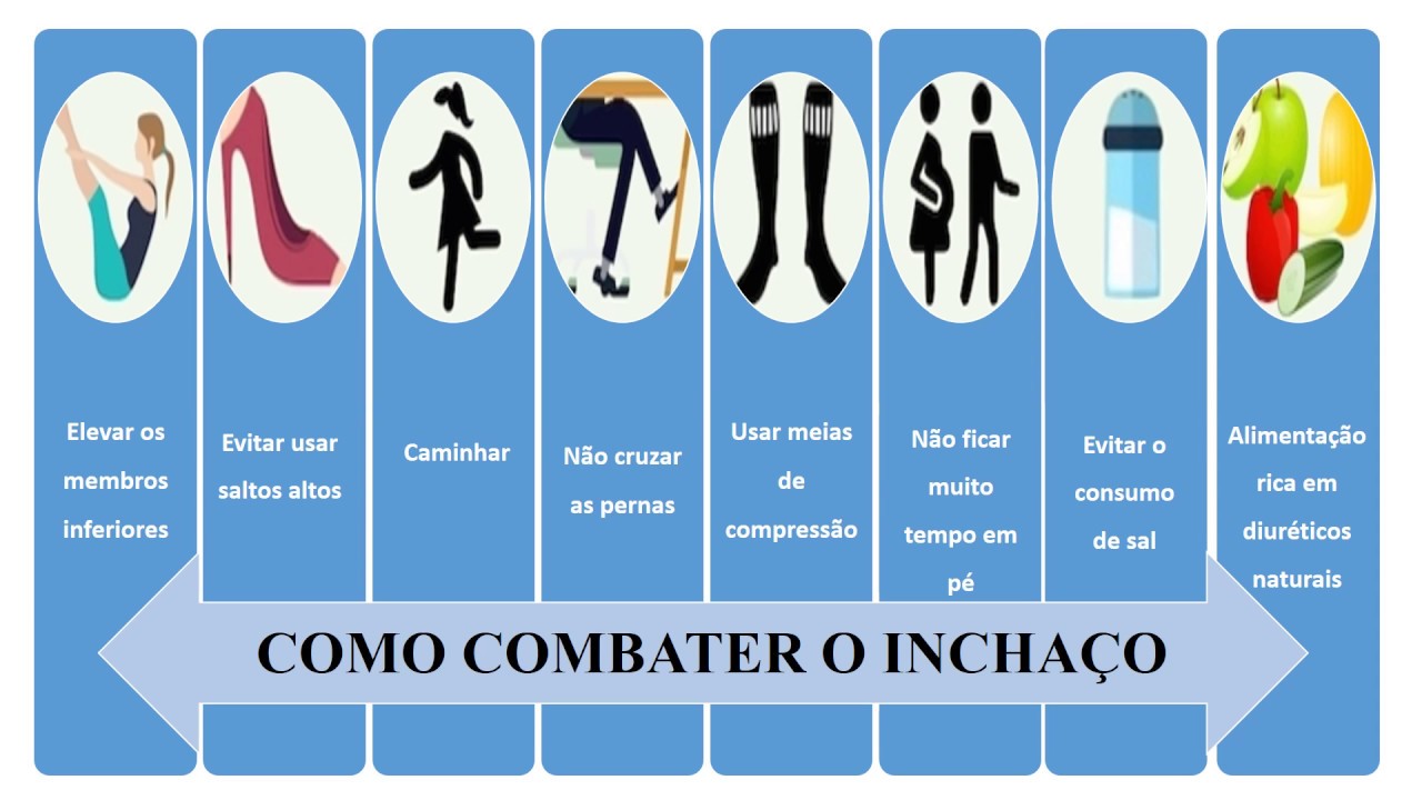 Clínica MaxFac -  Saúde e Bem Estar