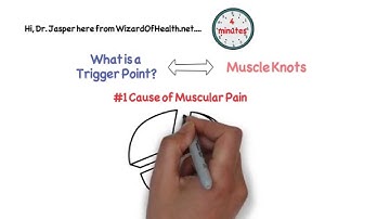 What is a trigger point - trigger points explained