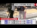 日本人女性の平均寿命41年連続世界1位　女性87.33歳　男性81.35歳