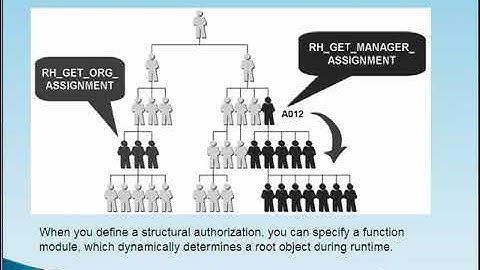 SAP HR Security - Part 16