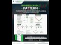 Hammer Candle Pattern Explained 🔨 #trading