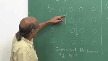 Diffusion in Solids-II #swayamprabha #CH35SP