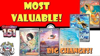 Most Valuable Cards from Scarlet & Violet 151! Big Changes! Prices Up AND Down! (Pokemon TCG News)