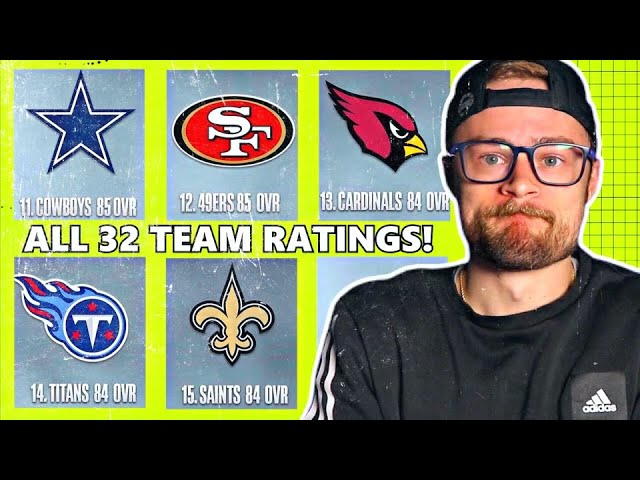 madden 23 ratings by team