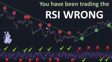 Use RSI to trade Trends with PERFECTLY timed entry