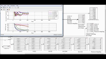 Opportunistic Spectrum Access on Real Radio Signal with USRP - Demo 2.5 Comparison of algorithms