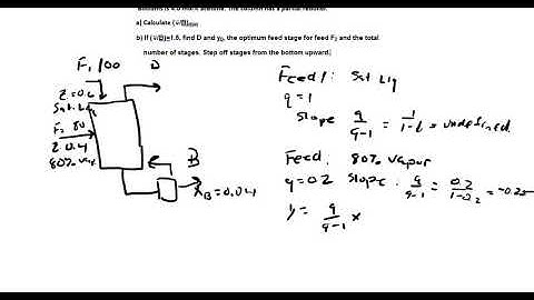 CHE30600 Multi-feed McCabe Thiele Method