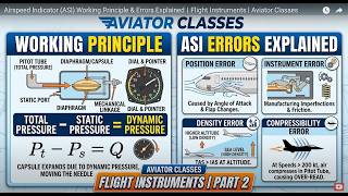 Airspeed Indicator (ASI) Working Principle & Errors Explained | Flight Instruments | Aviator Classes