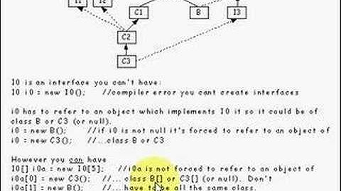 Java Tutorial 6.2 instanceof operator part 2/2