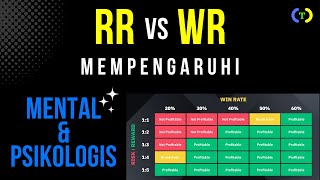 RISK REWARD RATIO MENJEBAK TRADER?