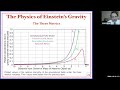 QC0106: Vivian Robinson: The Physics of Einstein's Gravity
