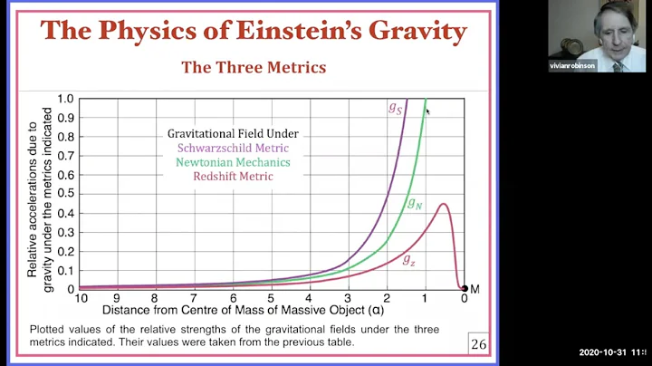 QC0106: Vivian Robinson: The Physics of Einstein's Gravity